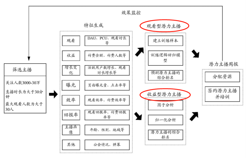 深圳專利申請