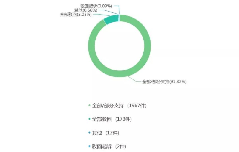 商標(biāo)注冊(cè)