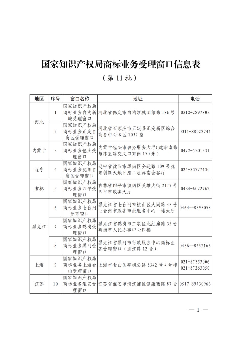 深圳商標(biāo)注冊(cè)