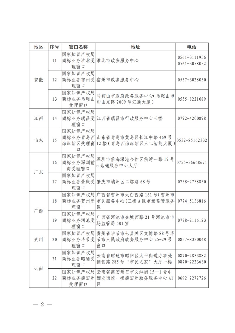 深圳商標(biāo)注冊(cè)
